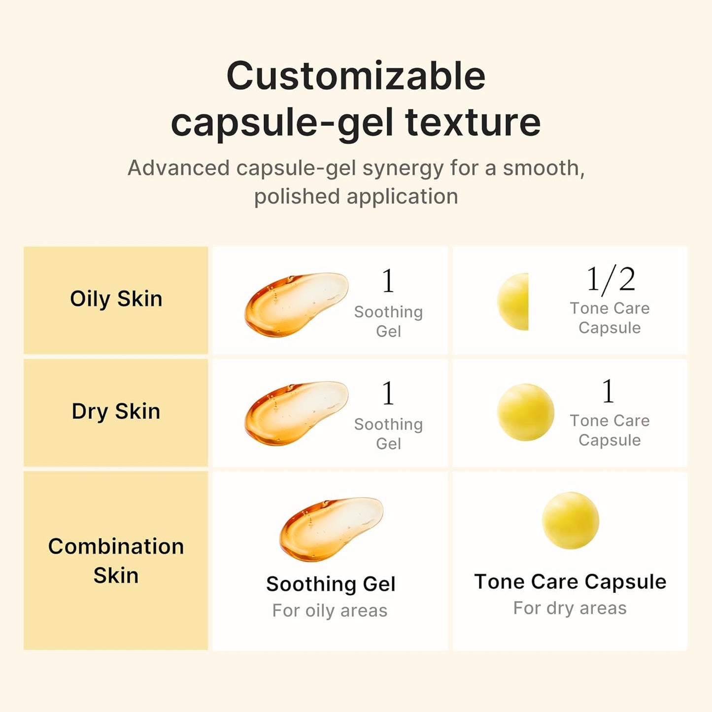 Medicube Kojic Ácido Turmeric Vita Capsule Cream