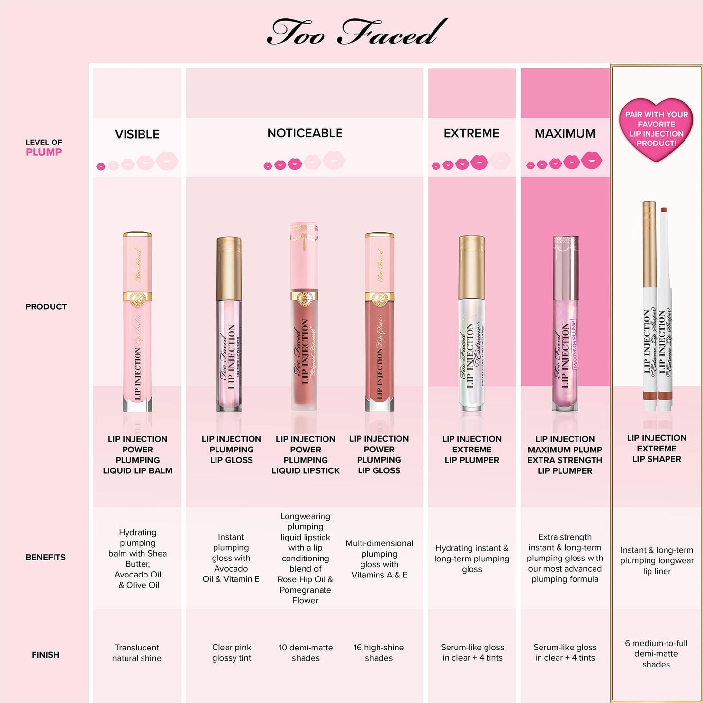 Too Faced Lip Injection extreme Lip plumper