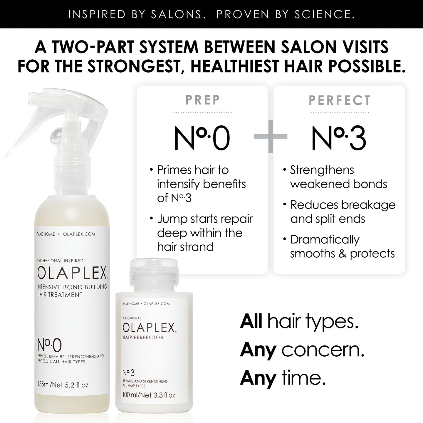 Olaplex No. 3 Hair Perfector mini